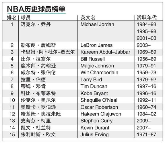 NBA球星